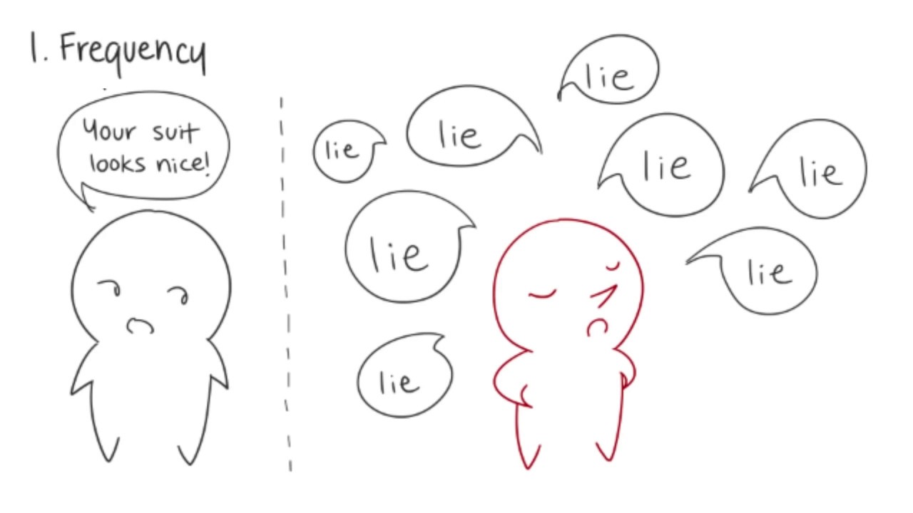 10 Ways to Spot a Psychopathic Liar