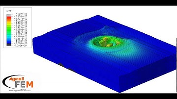 FSW Temperature Distribution