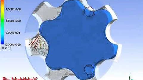 Computational Fluid Dynamic gerotor pumps in CFx by MeHHeY