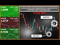 Drawing Support & Resistance Levels in FOREX (STEP-BY-STEP ...