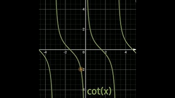 tan(x) & cot(x) Graphs #shorts #maths #education