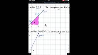 Fundamental theorem of calculus - the area function investigation
