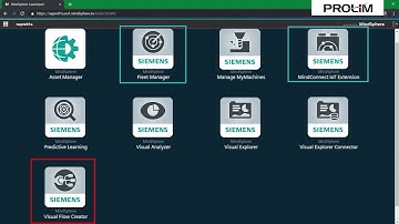 Connect & Monitor, MindSphere solution package - PROLIM