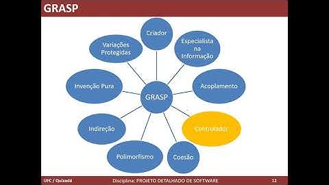 GRASP – Parte 1 (General Responsibility Assignment Software Patterns): 9 padrões