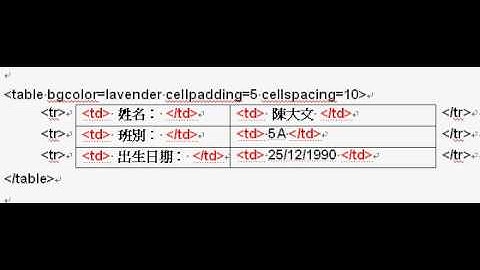 html table 超文本標示語言教學--表格