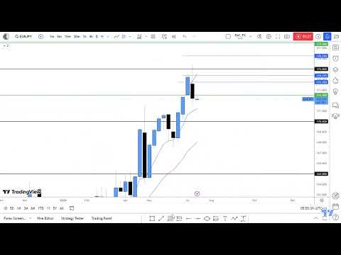 EURJPY ANALYSIS