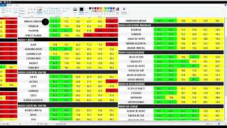 Editing the PAGASA Seasonal Excel File screenshot 5