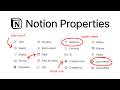 Every Notion Property Explained