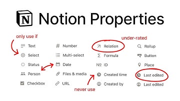 Every Notion Property Explained