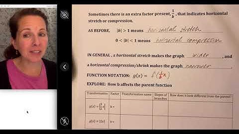 Unit 1-3: Transformations of Absolute Value Functions