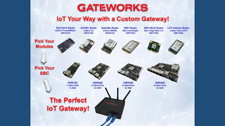 Flexible IoT Gateways - Rugged and Industrial