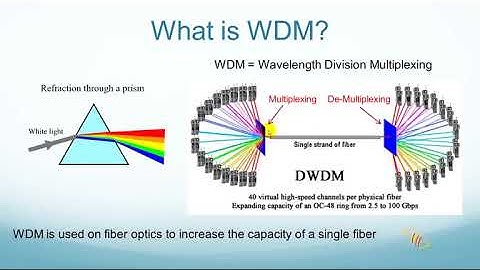Wavelength division multiplexing in telecommunication