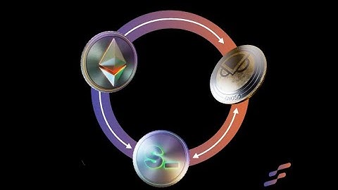 How to Swap FCL between Chains