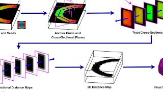 MICCAI 2013 - A New Image Model for dMRI Tract Segmentation