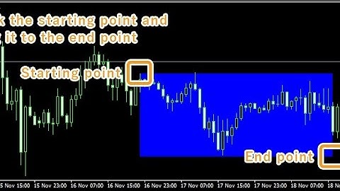 How to uses Rectangle Shape in mt4