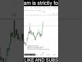 Copy of LIVE CRYPTO & GOLD TRADING / XAUUSD LIVE / BITCOIN #livetrading #btc #gold #xauusd