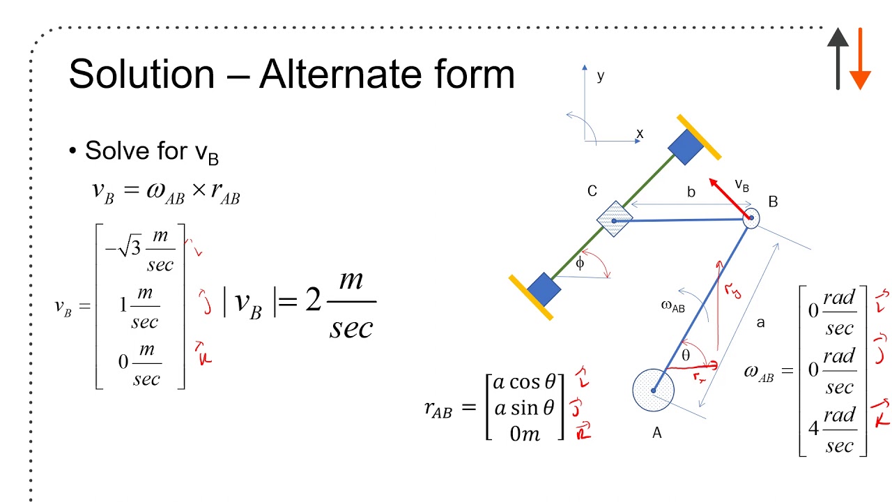 Instantaneous centre of zero velocity vs vector approach