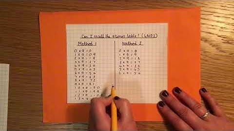 Learning 9 times table Year 4
