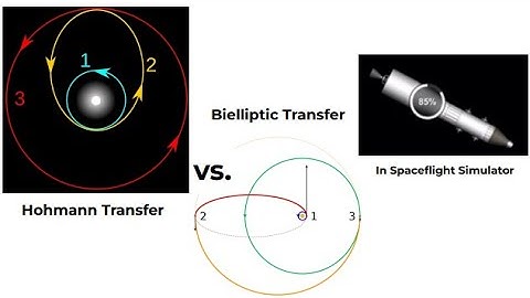 Hohmann Transfer vs. Bielliptic Transfer Explained in SFS — Orbital Mechanics