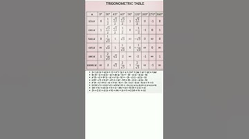 All maths formula,maths for class 10,12,#youtubeshorts ,#shorts ,#allmathsformula