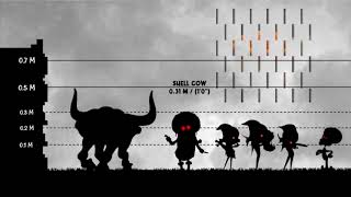 The SpongeBob Movie: Search for SquarePants Size Comparison