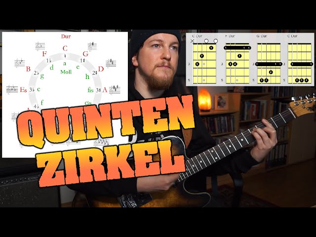 Guitar Dashboard - ein Helferlein (nicht nur) für Gitarristen - GNU/Linux.ch