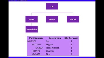 MRP Basics for Students and Non-Operations Professionals