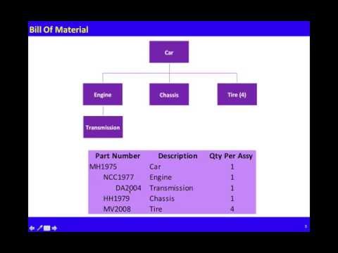 MRP Basics For Students And Non-Operations Professionals