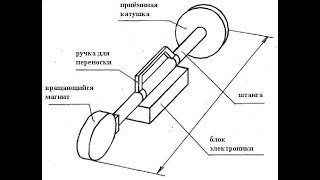 Металодетектор с вращающимся магнитом вместо передающей катушки, проверка идеи