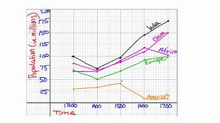 Full Columbian Exchange Graph Update
