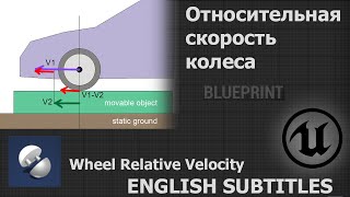 Wheel Relative Velocity screenshot 3