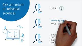 Risk and return of individual securities