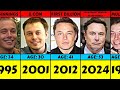 Evolution elon musk from 1995 to 2024