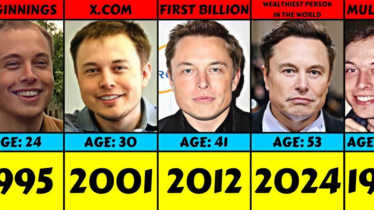 Evolution Elon Musk From 1995 To 2024 YouTube