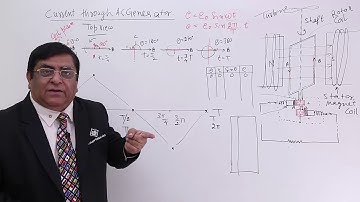 Class 12th – Current Through AC Generator | Alternating Current | Tutorials Point