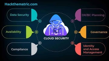 Mastering Cloud Security: Your Path to Professional Excellence | Hack the Matric