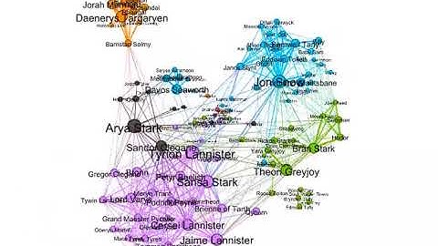 Game of Thrones Character Co-appearance Network Animation w/clusters