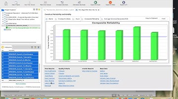 PLS-SEM Series using SmartPLS: 3. Model assessment with Higher Order Construct