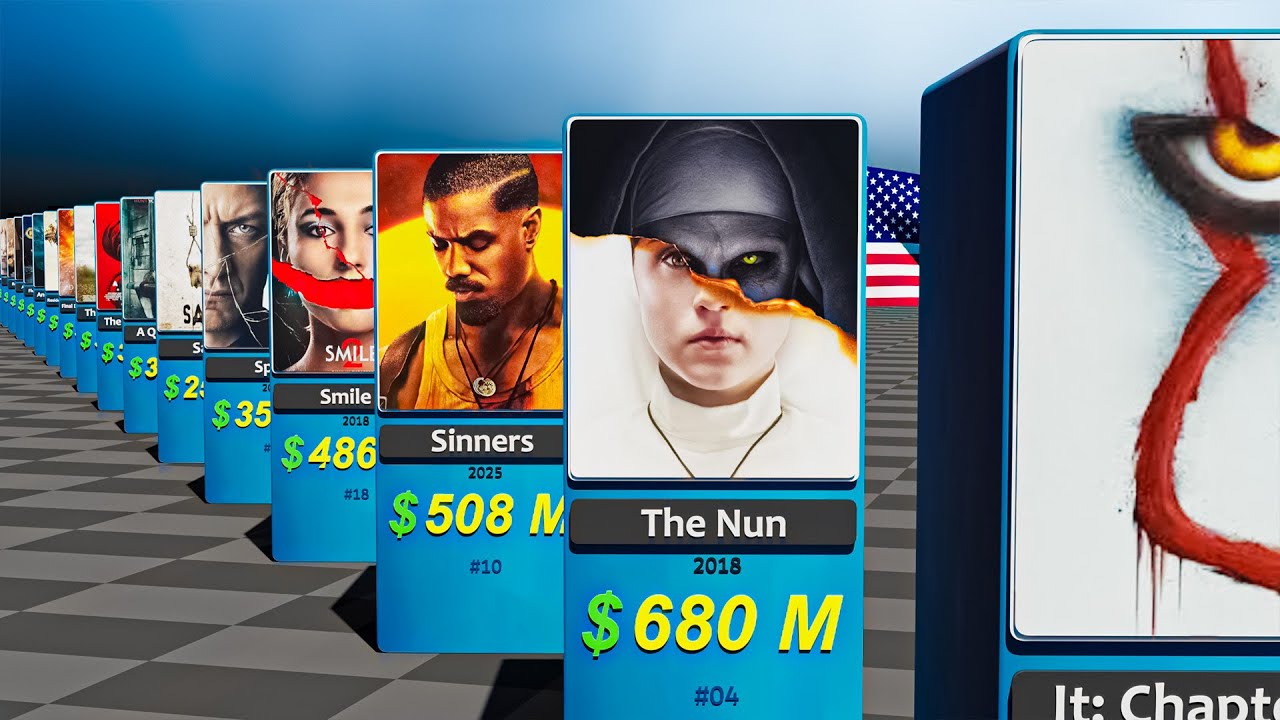 Highest-Grossing Horror Films All Time