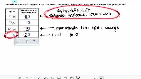 ALEKS: Assigning oxidation numbers