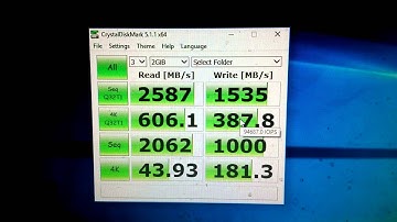 Samsung 950 Pro NVM express Benchmark