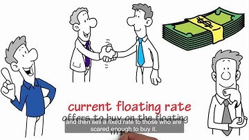Fixed or Floating rate Alberta energy