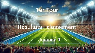 Ligue des Nations résultats + classement journée 5