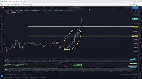 ADA - Cardano Technical Analysis for May 6, 2021 - ADA - UPDATE 2