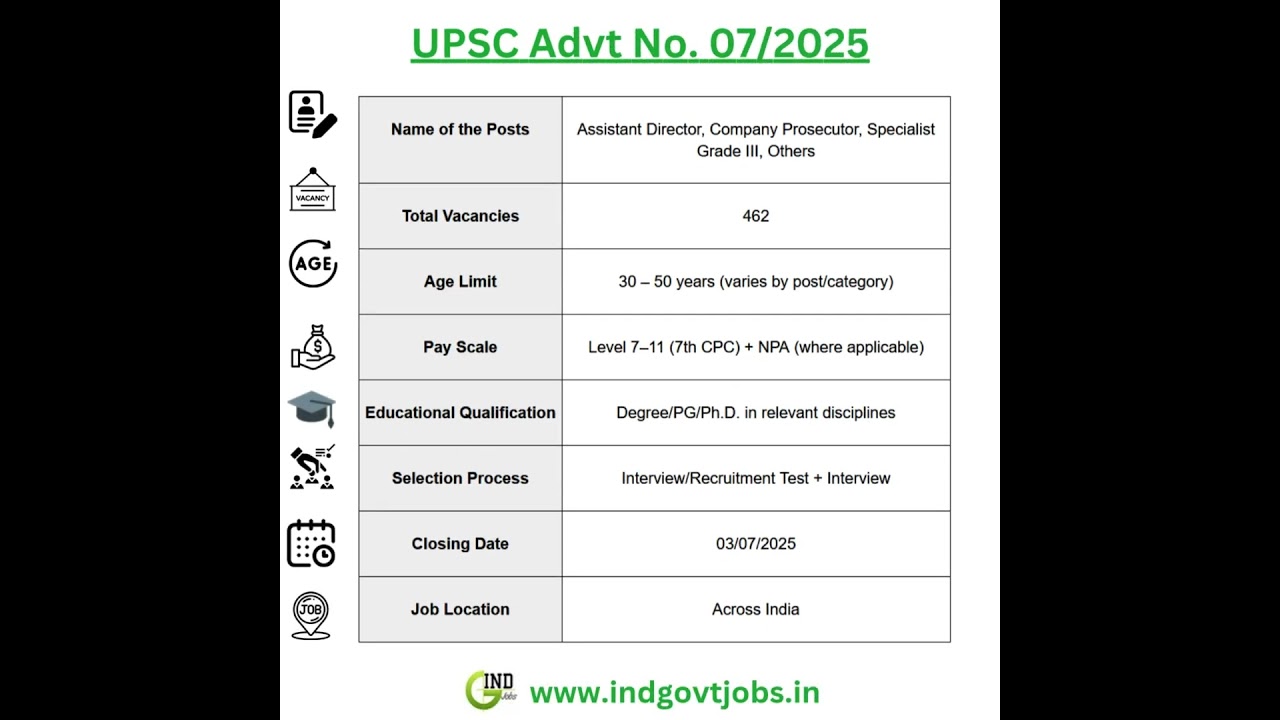 UPSC Recruitment 2025 - 462 Various Posts 