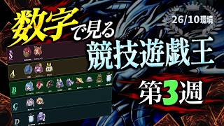 【遊戯王OCG】数字で見る！競技遊戯王環境考察【2026/10環境第3週】