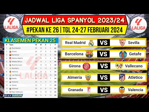 Jadwal Liga Spanyol 2024 Pekan 26~Real Madrid vs Sevilla~Klasemen La Liga 2023-2024 Terbaru~Live