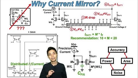 Why Current Mirror?