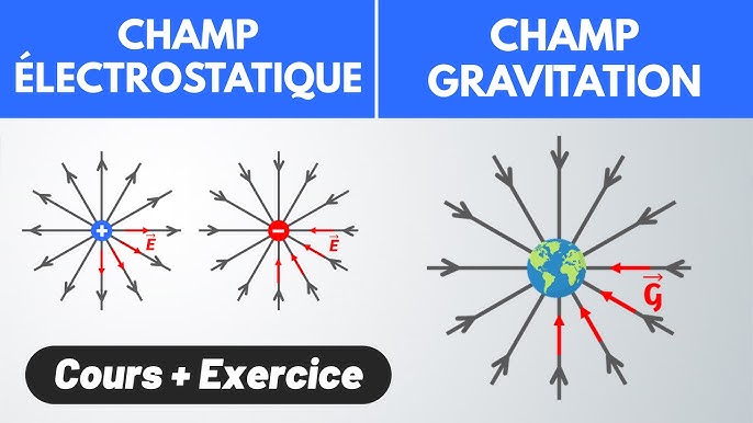 Évaluation et maîtrise du phénomène électrostatique