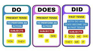 Do, Does or Did?  | Use of Do, Does, Did | English Test For ESL